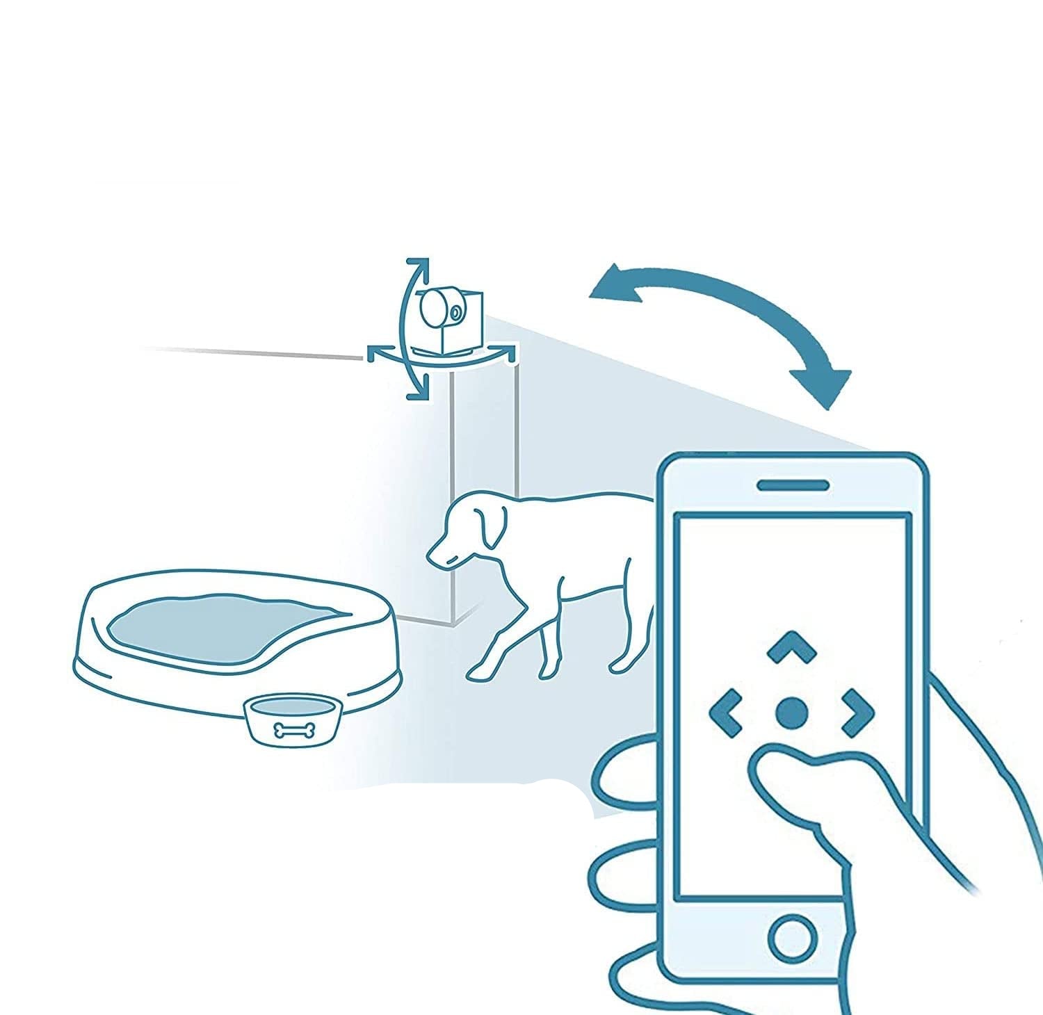 GuardianPaw - 360° Kamera für Haustiere